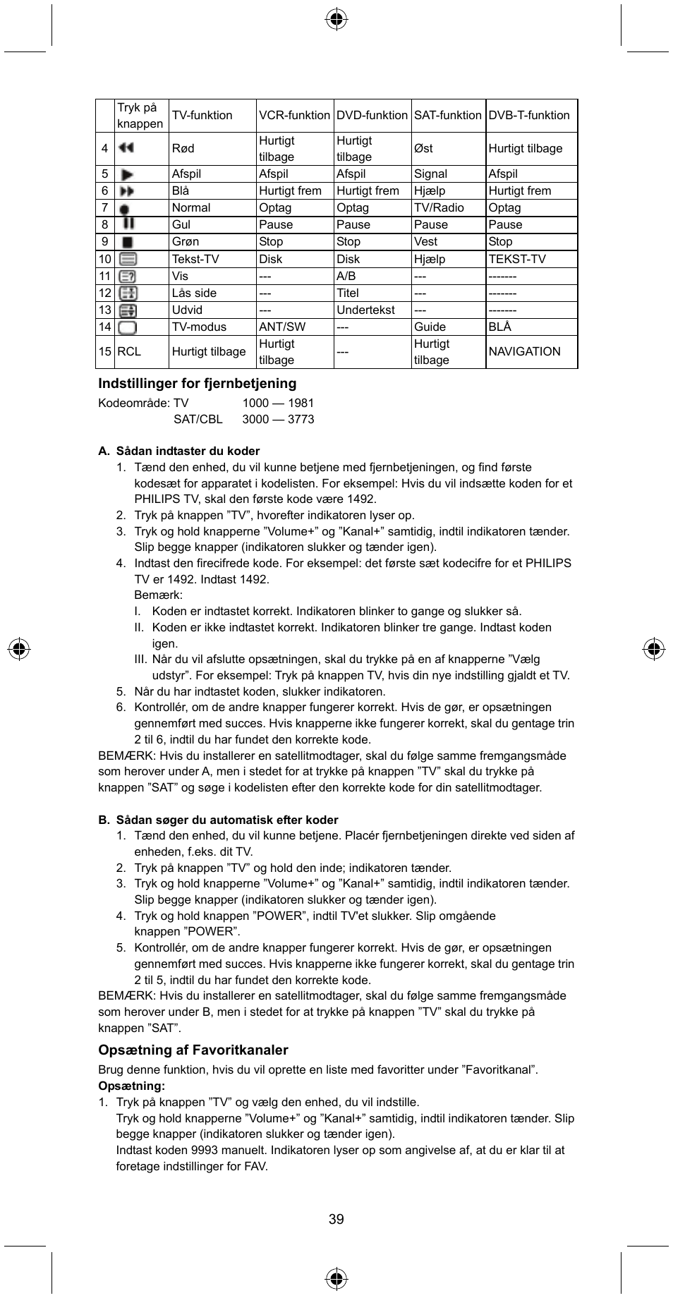 Konig Electronic Universal remote control for 2 devices User Manual | Page 39 / 47