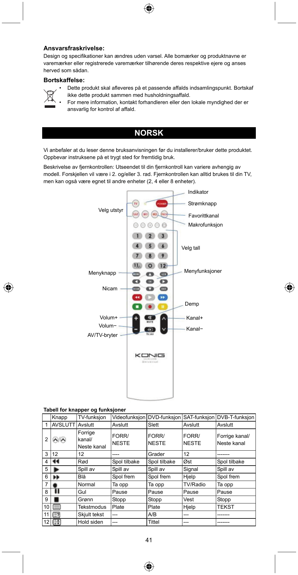 Norsk | Konig Electronic Universal remote control for 2 devices User Manual | Page 41 / 47