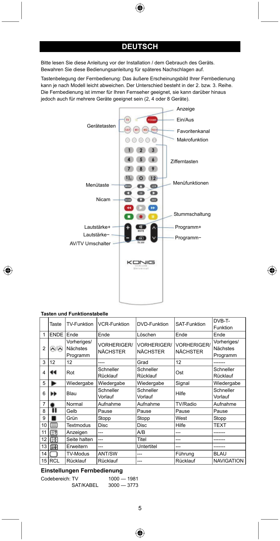 Deutsch | Konig Electronic Universal remote control for 2 devices User Manual | Page 5 / 47