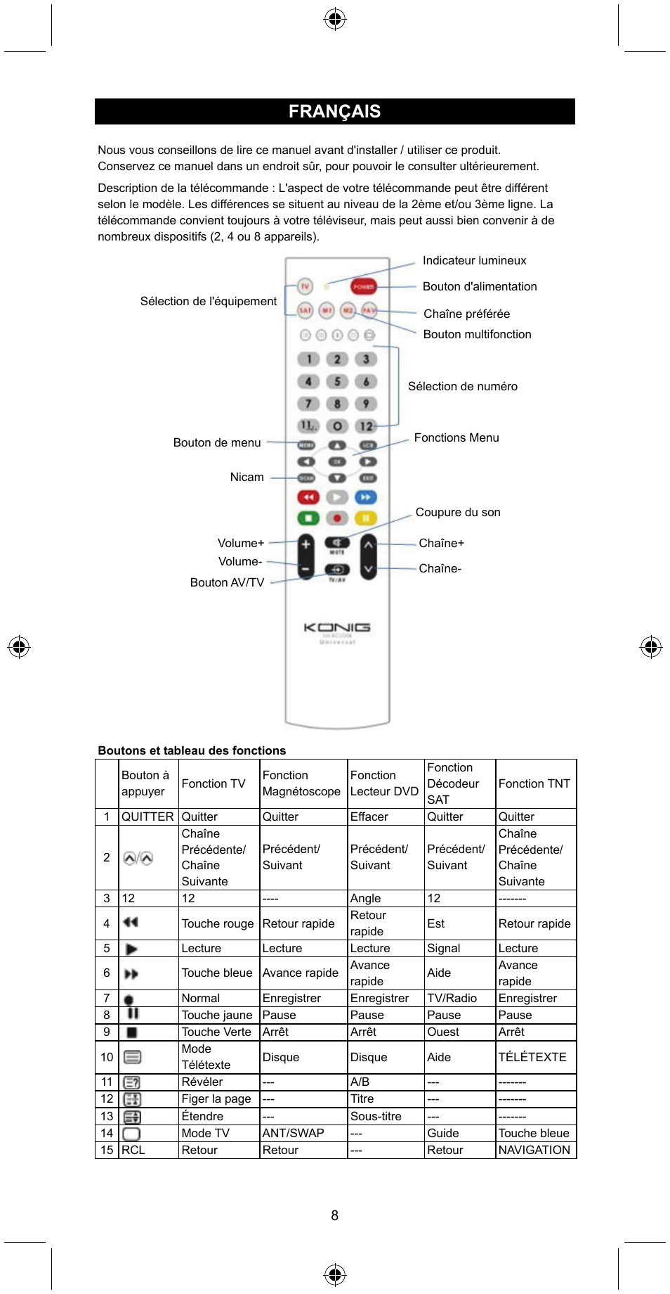 Français | Konig Electronic Universal remote control for 2 devices User Manual | Page 8 / 47