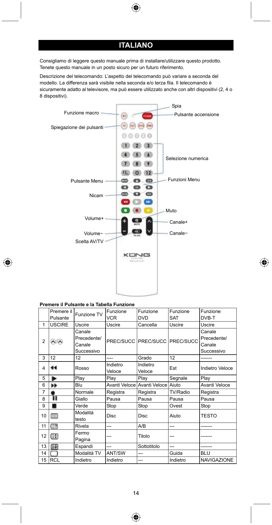 Italiano | Konig Electronic Universal remote control for 4 devices User Manual | Page 14 / 45