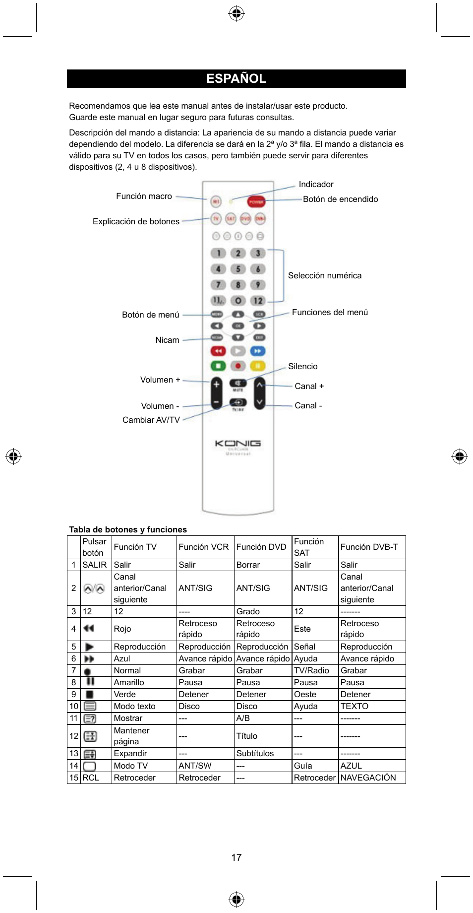 Español | Konig Electronic Universal remote control for 4 devices User Manual | Page 17 / 45
