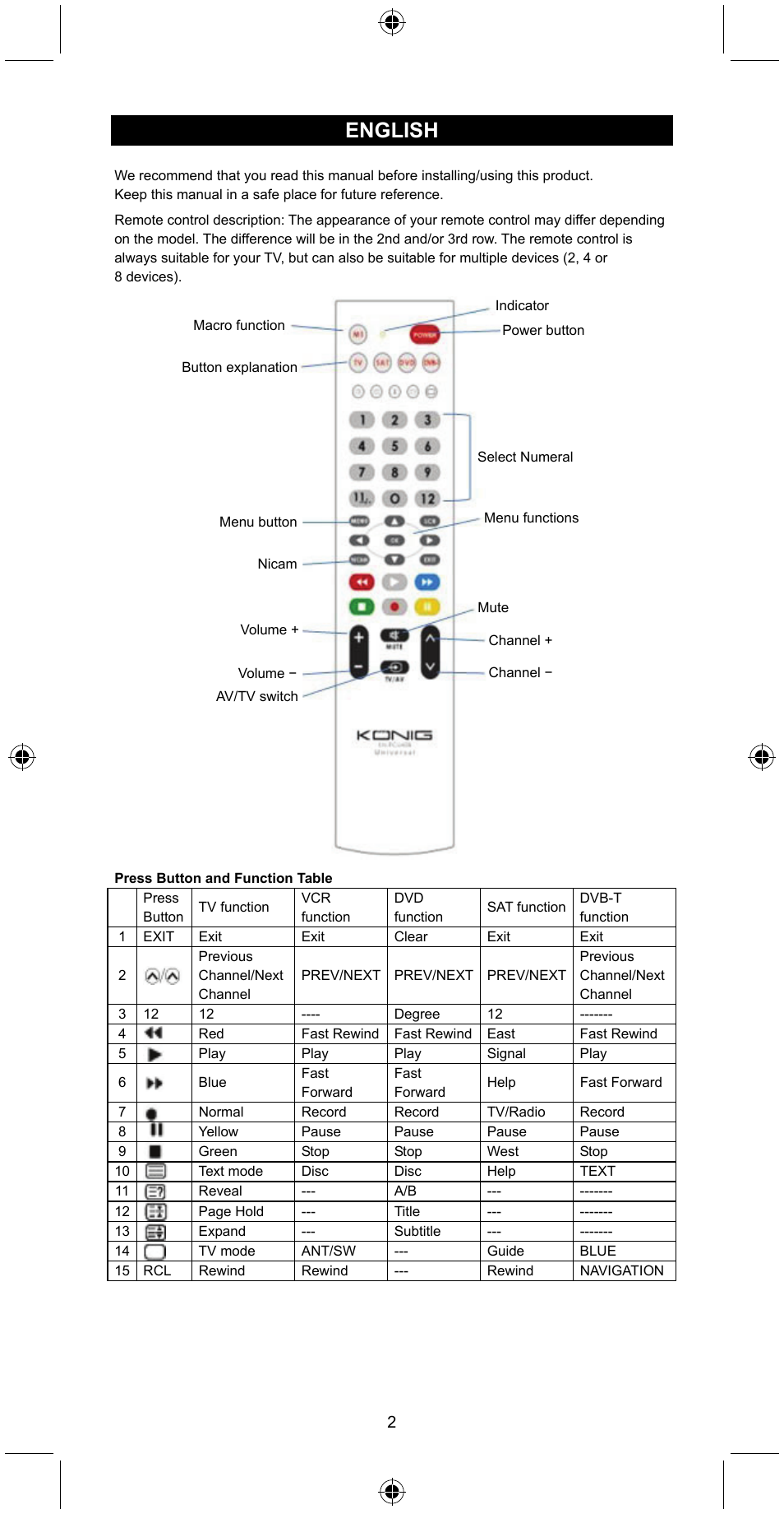 English | Konig Electronic Universal remote control for 4 devices User Manual | Page 2 / 45