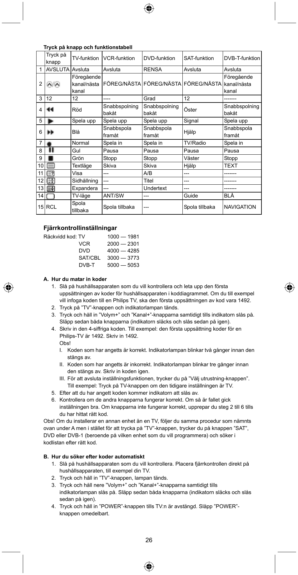 Konig Electronic Universal remote control for 4 devices User Manual | Page 26 / 45