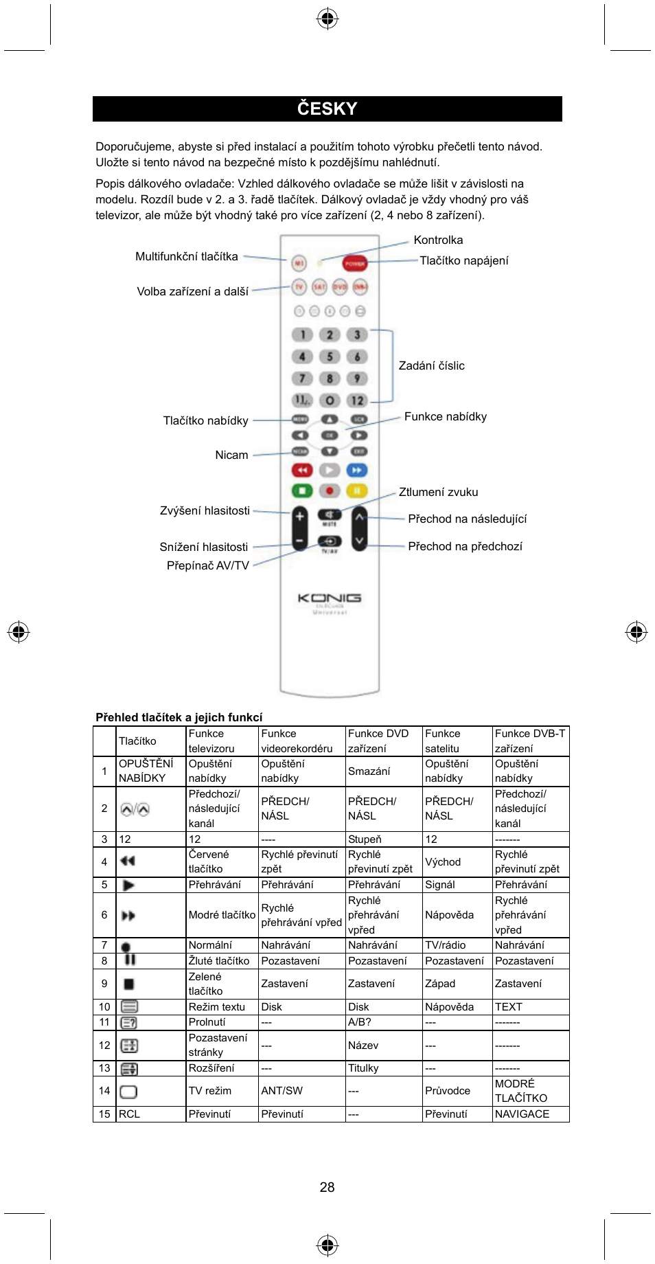 Česky | Konig Electronic Universal remote control for 4 devices User Manual | Page 28 / 45