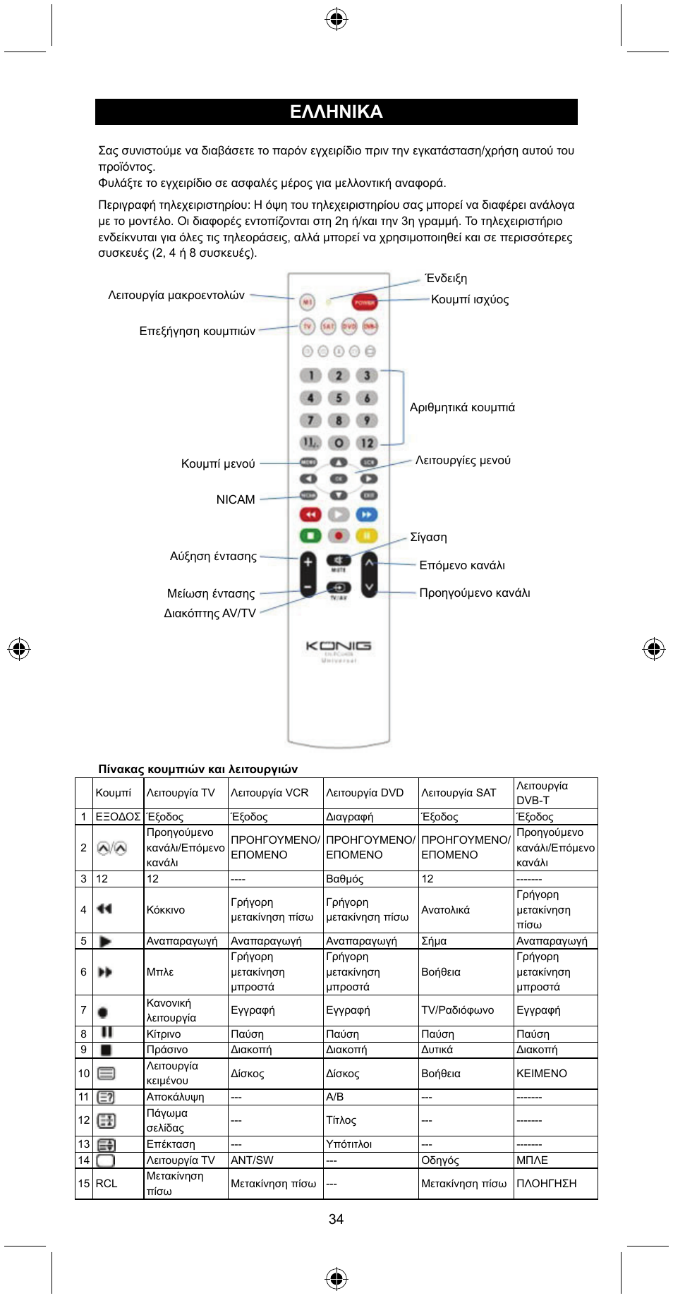 Ελληνικa | Konig Electronic Universal remote control for 4 devices User Manual | Page 34 / 45