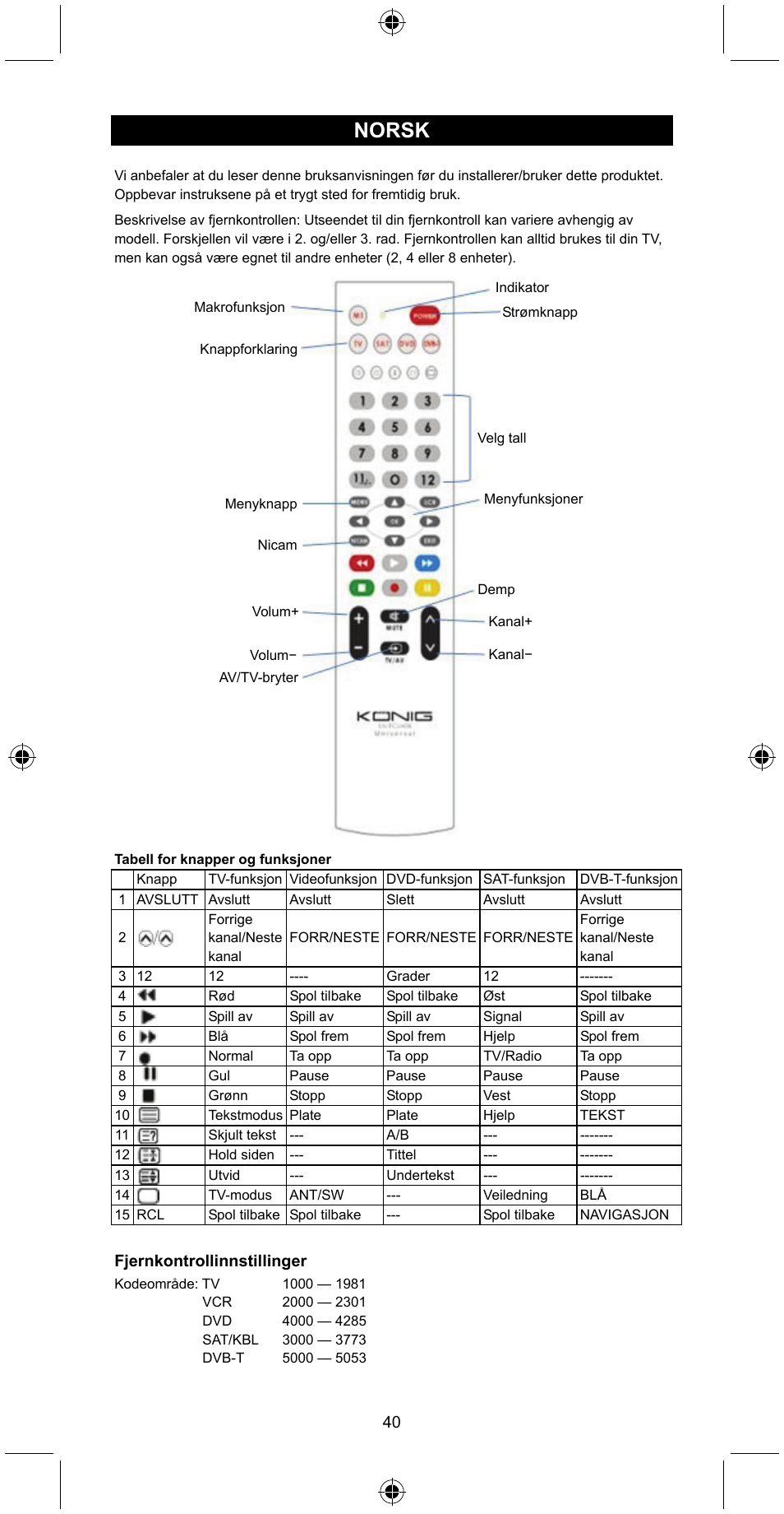 Norsk | Konig Electronic Universal remote control for 4 devices User Manual | Page 40 / 45