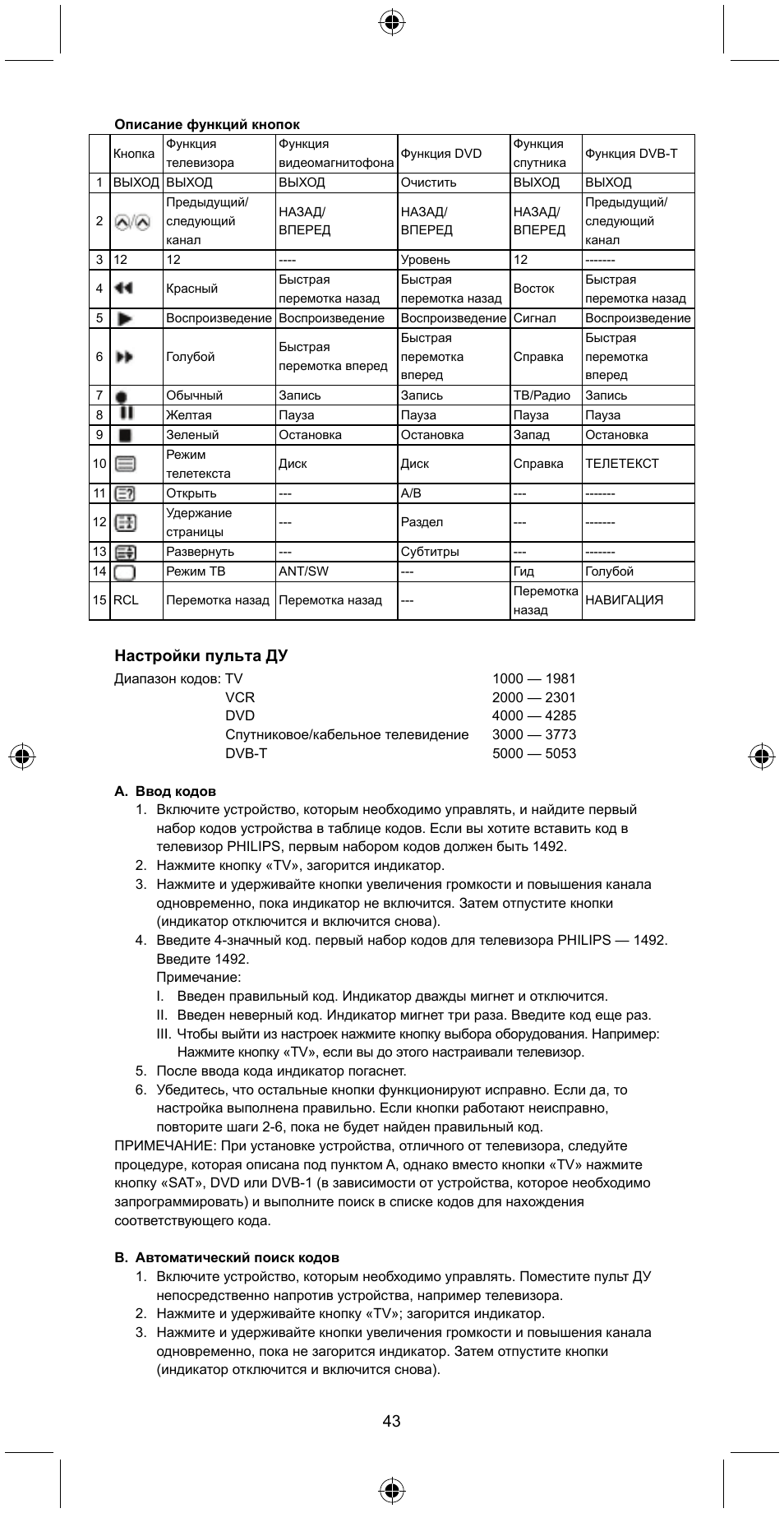 Настройки пульта ду | Konig Electronic Universal remote control for 4 devices User Manual | Page 43 / 45