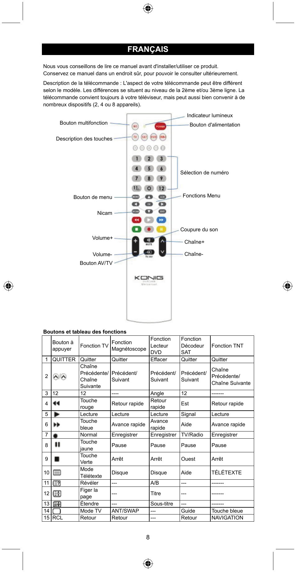 Français | Konig Electronic Universal remote control for 4 devices User Manual | Page 8 / 45
