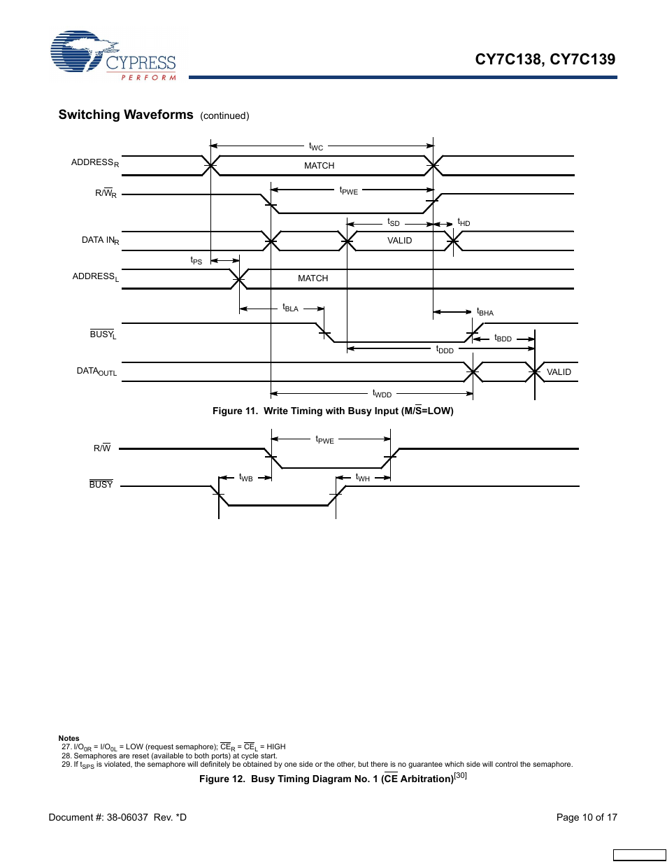 Switching waveforms | Cypress CY7C138 User Manual | Page 10 / 17