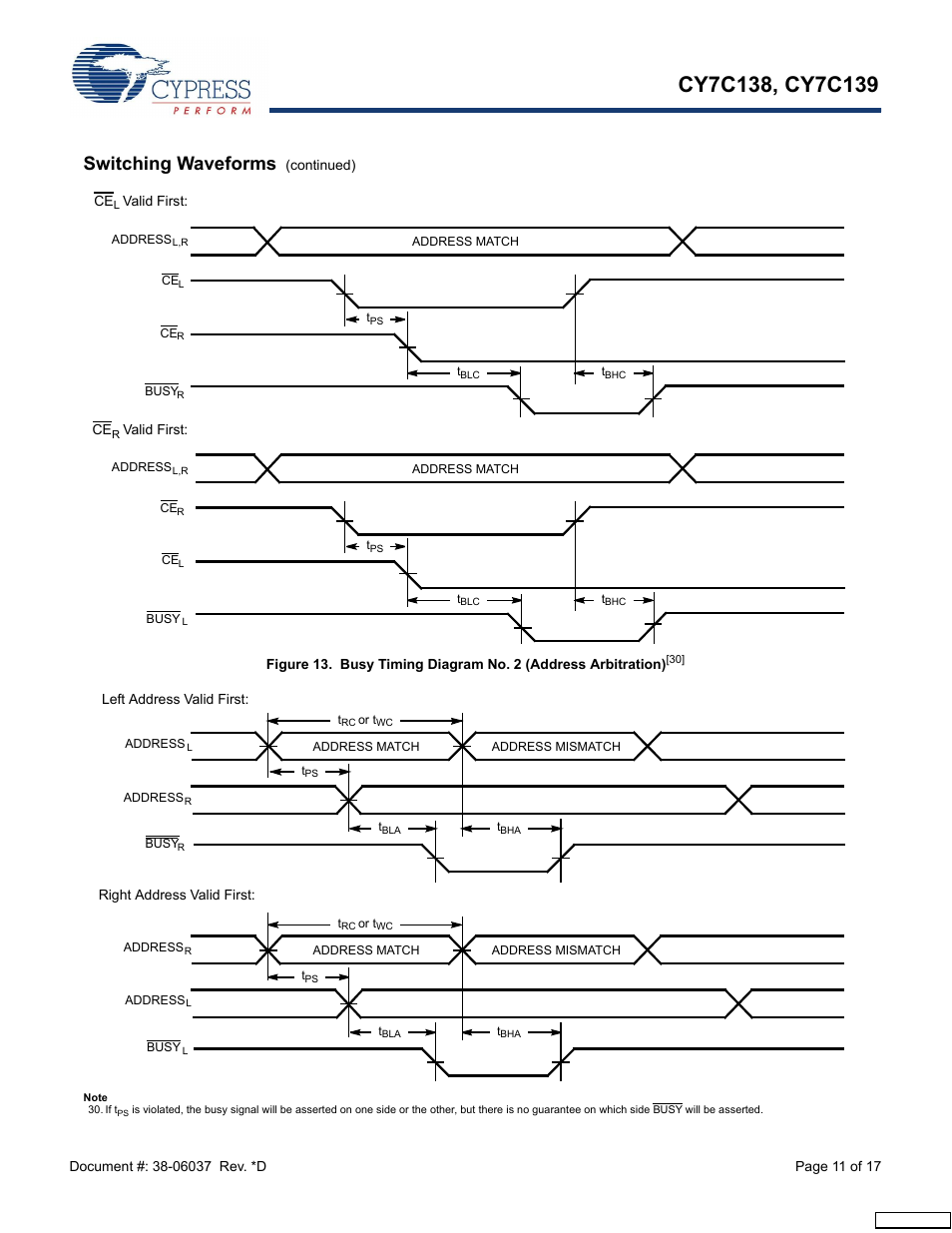 Switching waveforms | Cypress CY7C138 User Manual | Page 11 / 17