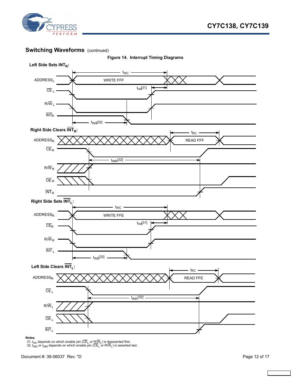 Switching waveforms | Cypress CY7C138 User Manual | Page 12 / 17