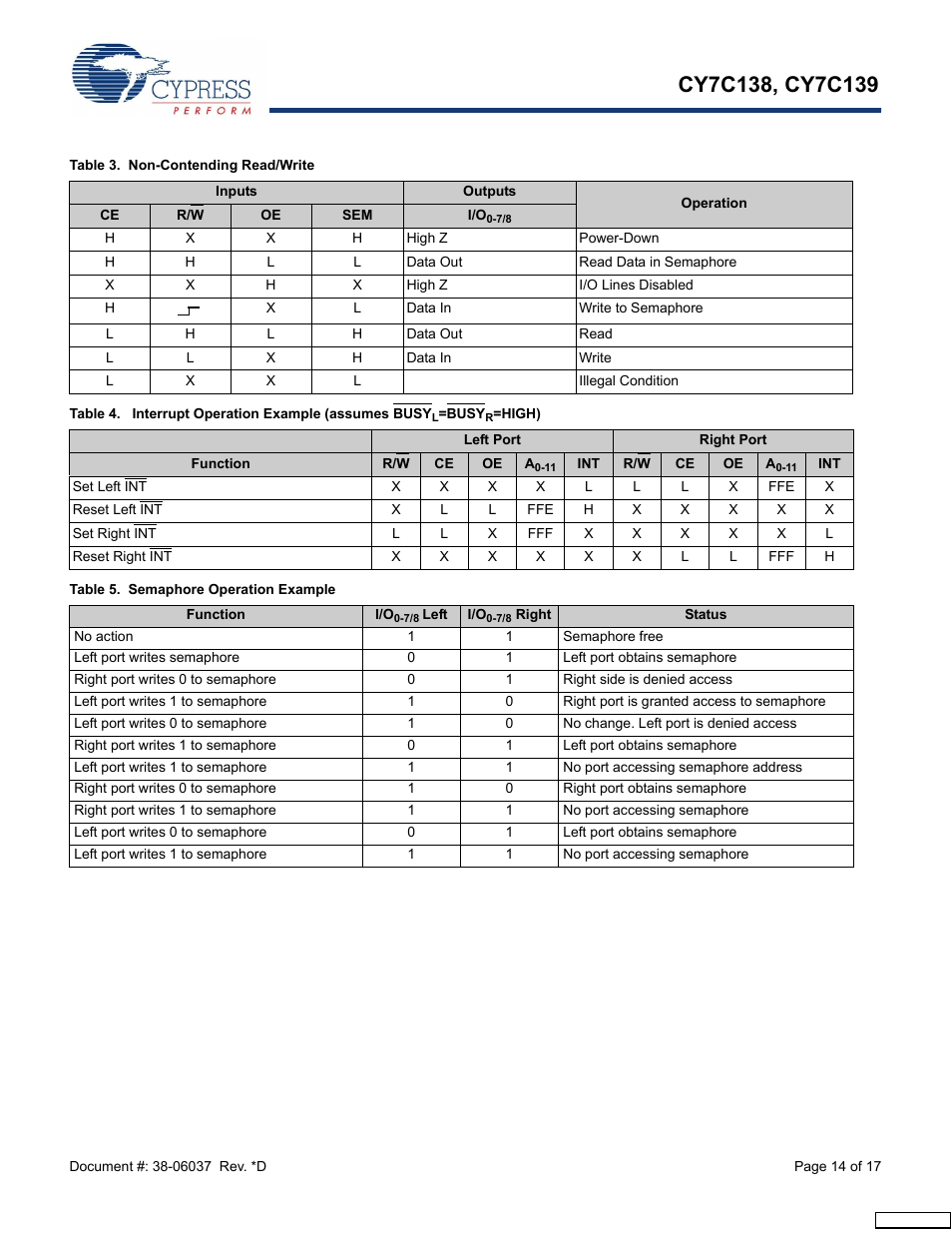 Table 3, Table 4, Table 5 | Cypress CY7C138 User Manual | Page 14 / 17