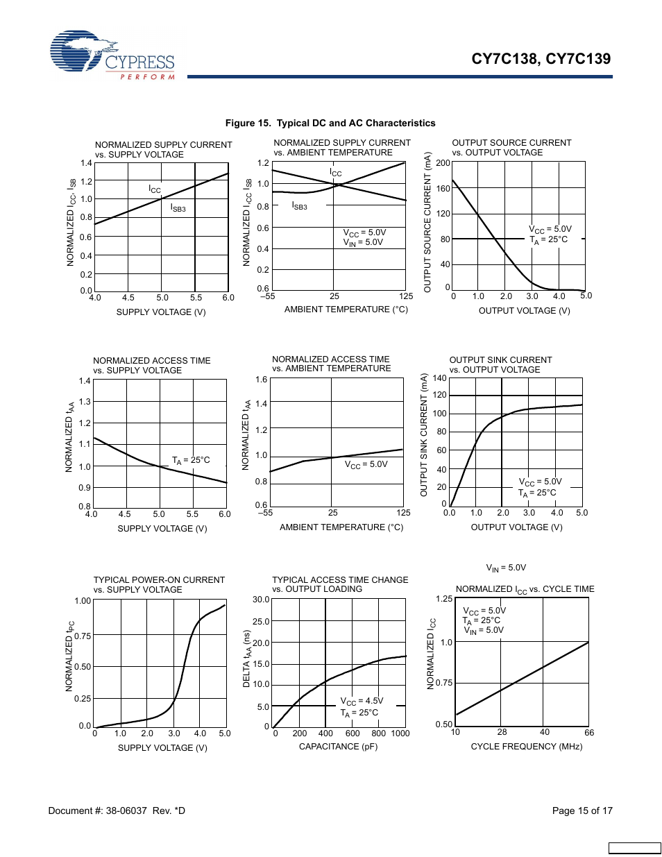 Cypress CY7C138 User Manual | Page 15 / 17