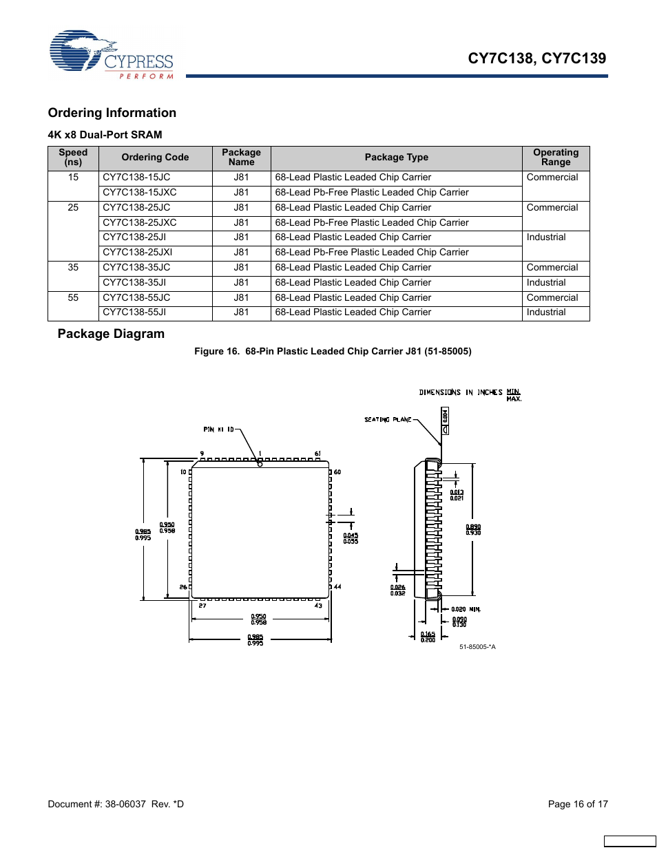 Ordering information, 4k x8 dual-port sram, Package diagram | Cypress CY7C138 User Manual | Page 16 / 17