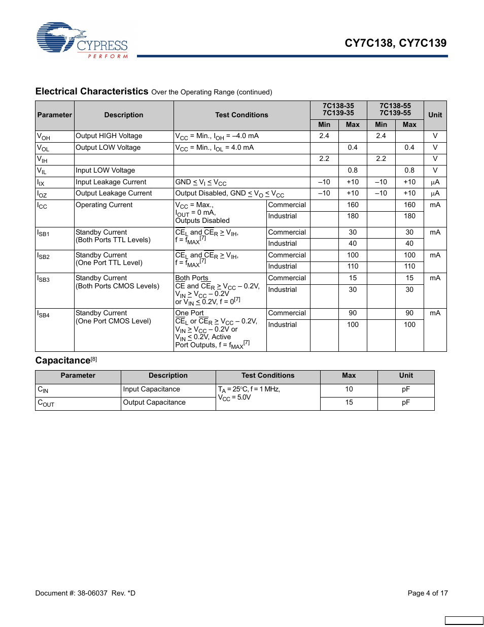 Capacitance[8, Electrical characteristics, Capacitance | Cypress CY7C138 User Manual | Page 4 / 17