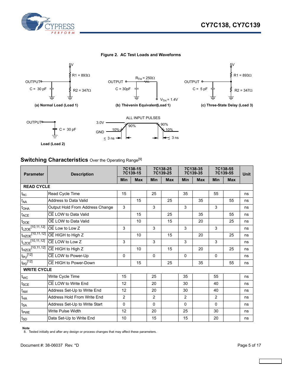 Switching characteristics | Cypress CY7C138 User Manual | Page 5 / 17