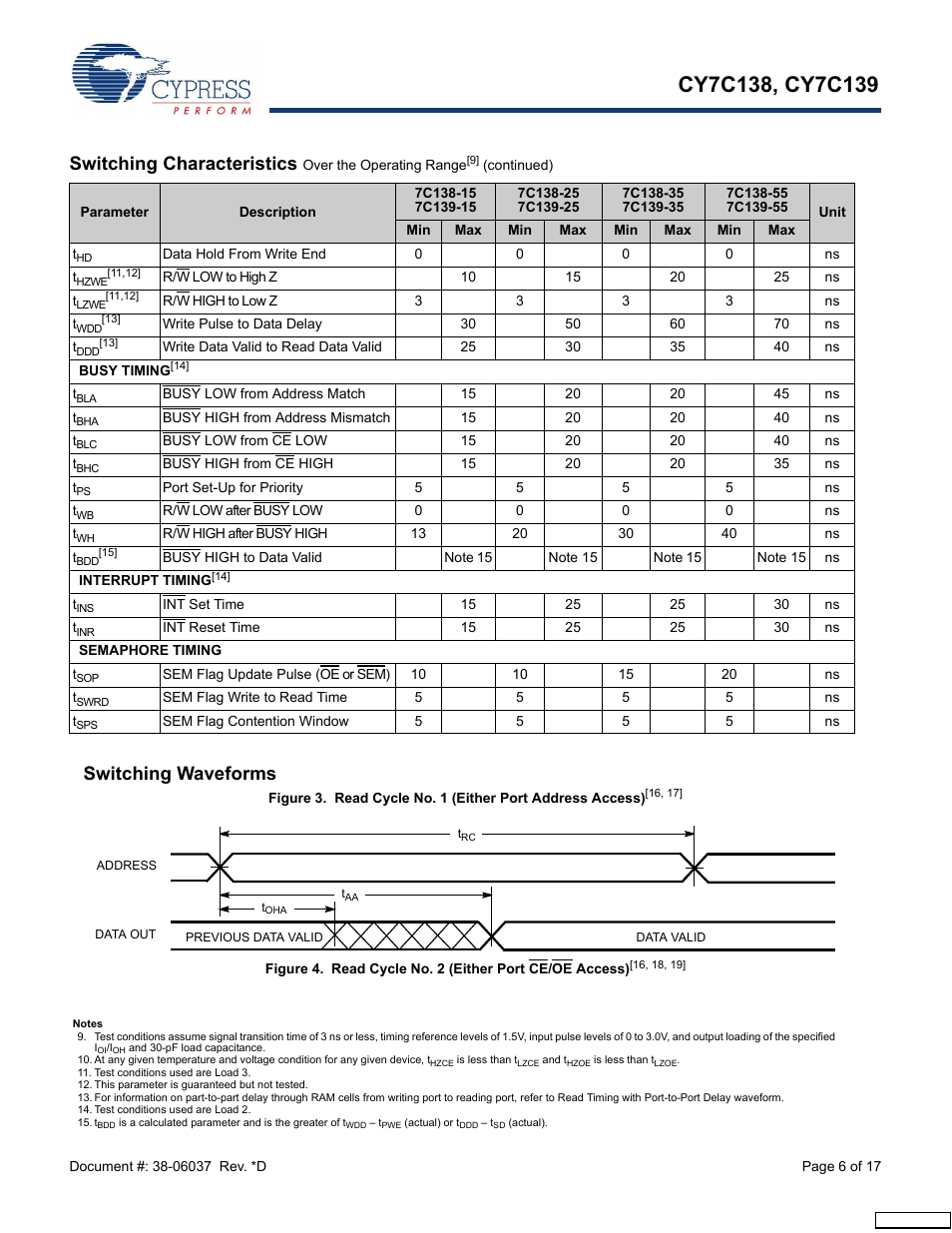 Switching waveforms, Switching characteristics | Cypress CY7C138 User Manual | Page 6 / 17