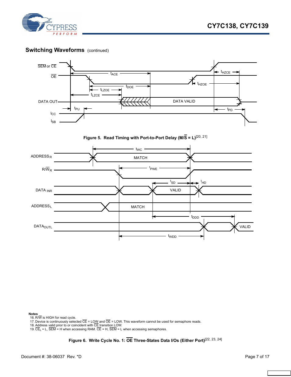 Switching waveforms | Cypress CY7C138 User Manual | Page 7 / 17