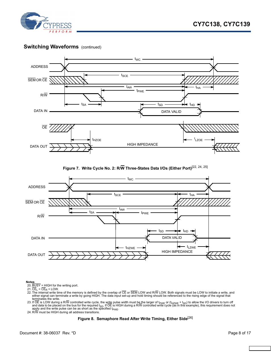 Switching waveforms | Cypress CY7C138 User Manual | Page 8 / 17