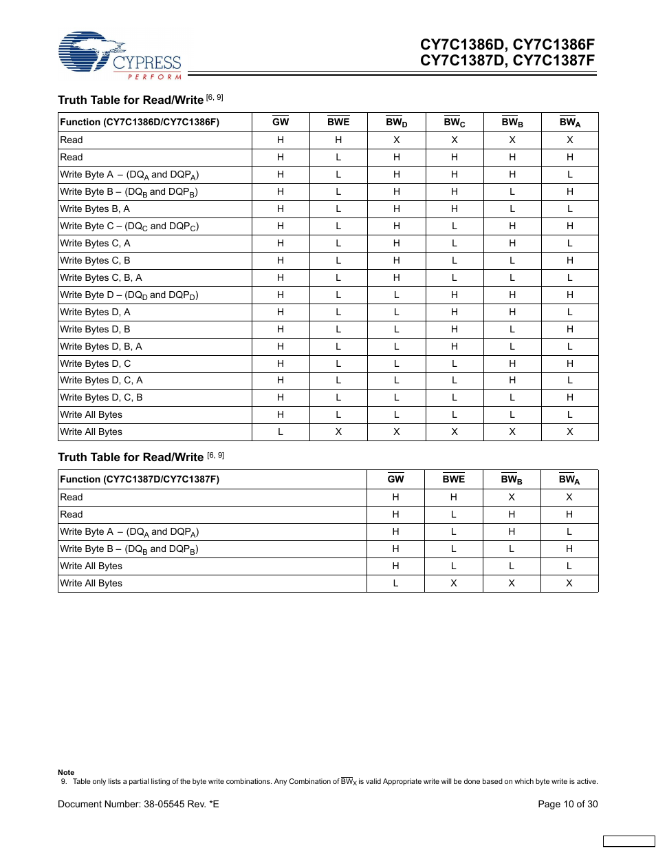 Cypress CY7C1386D User Manual | Page 10 / 30