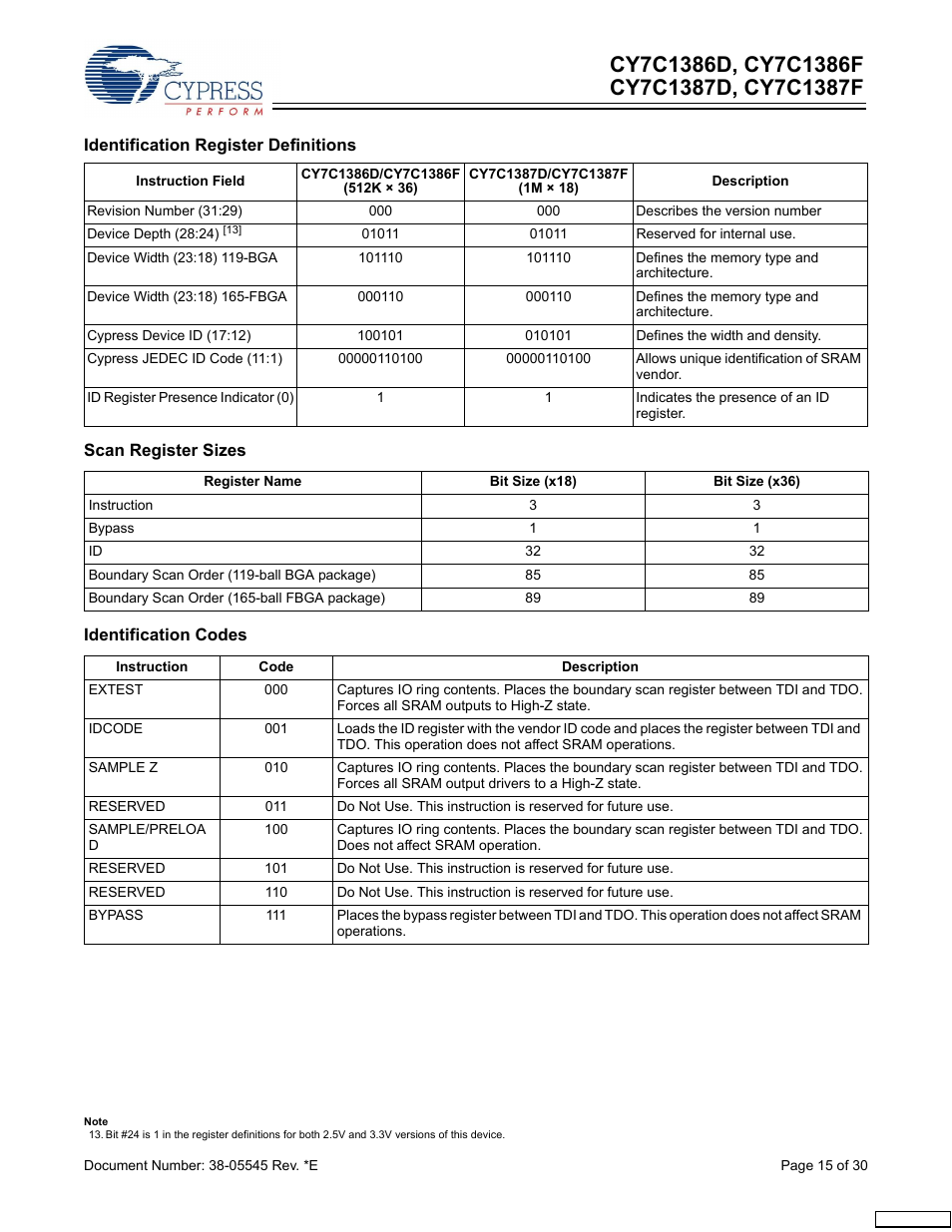 Identification register, Identification | Cypress CY7C1386D User Manual | Page 15 / 30