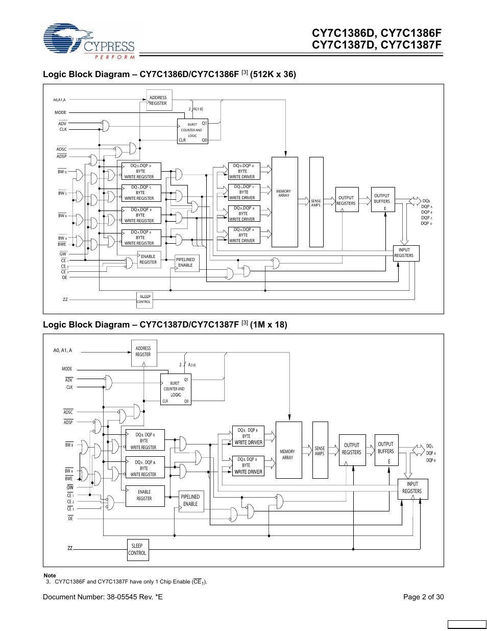 1m x 18) | Cypress CY7C1386D User Manual | Page 2 / 30