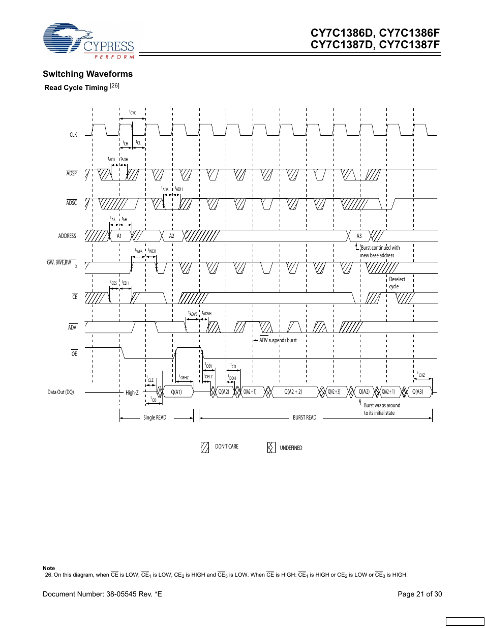 Switching waveforms | Cypress CY7C1386D User Manual | Page 21 / 30
