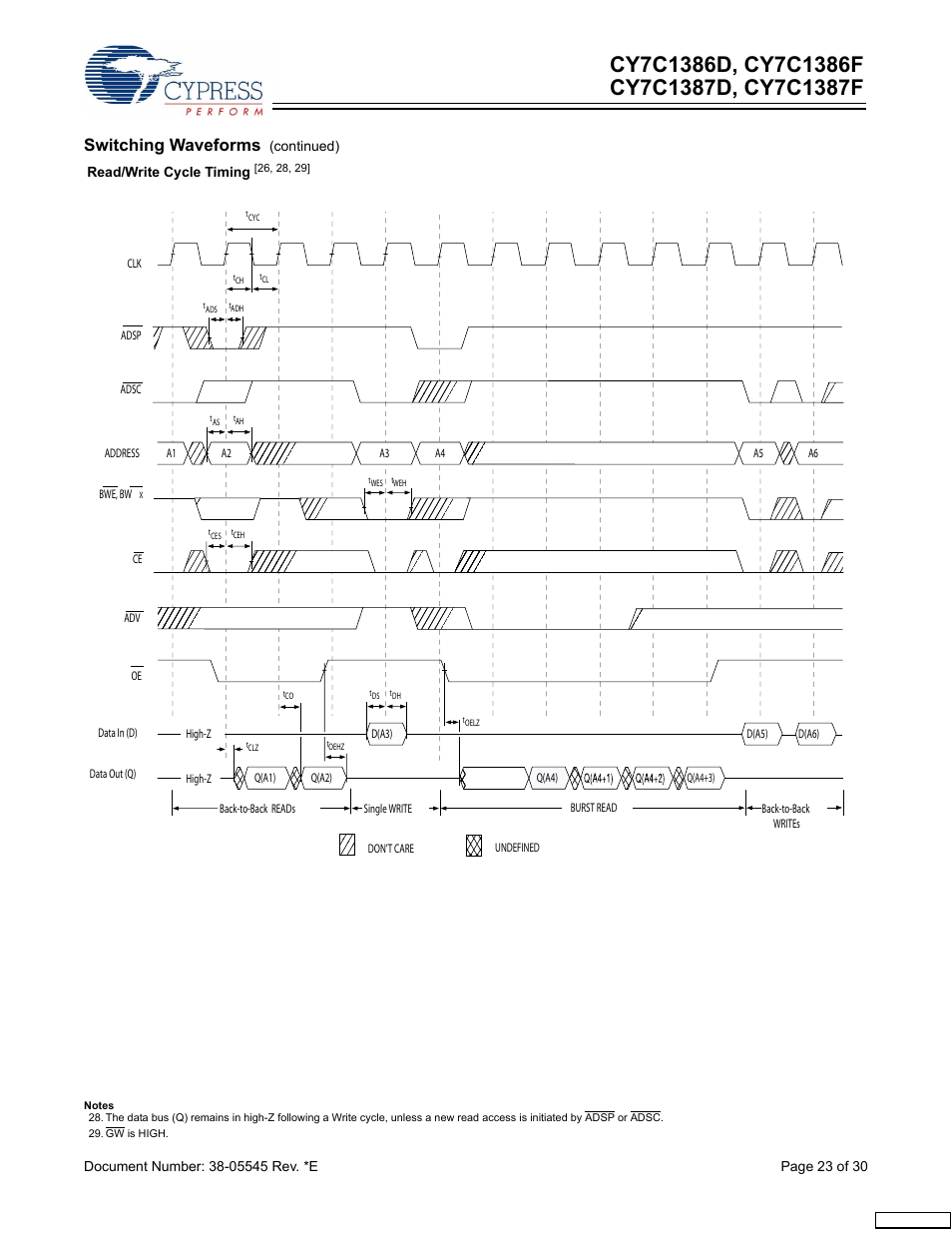 Switching waveforms | Cypress CY7C1386D User Manual | Page 23 / 30