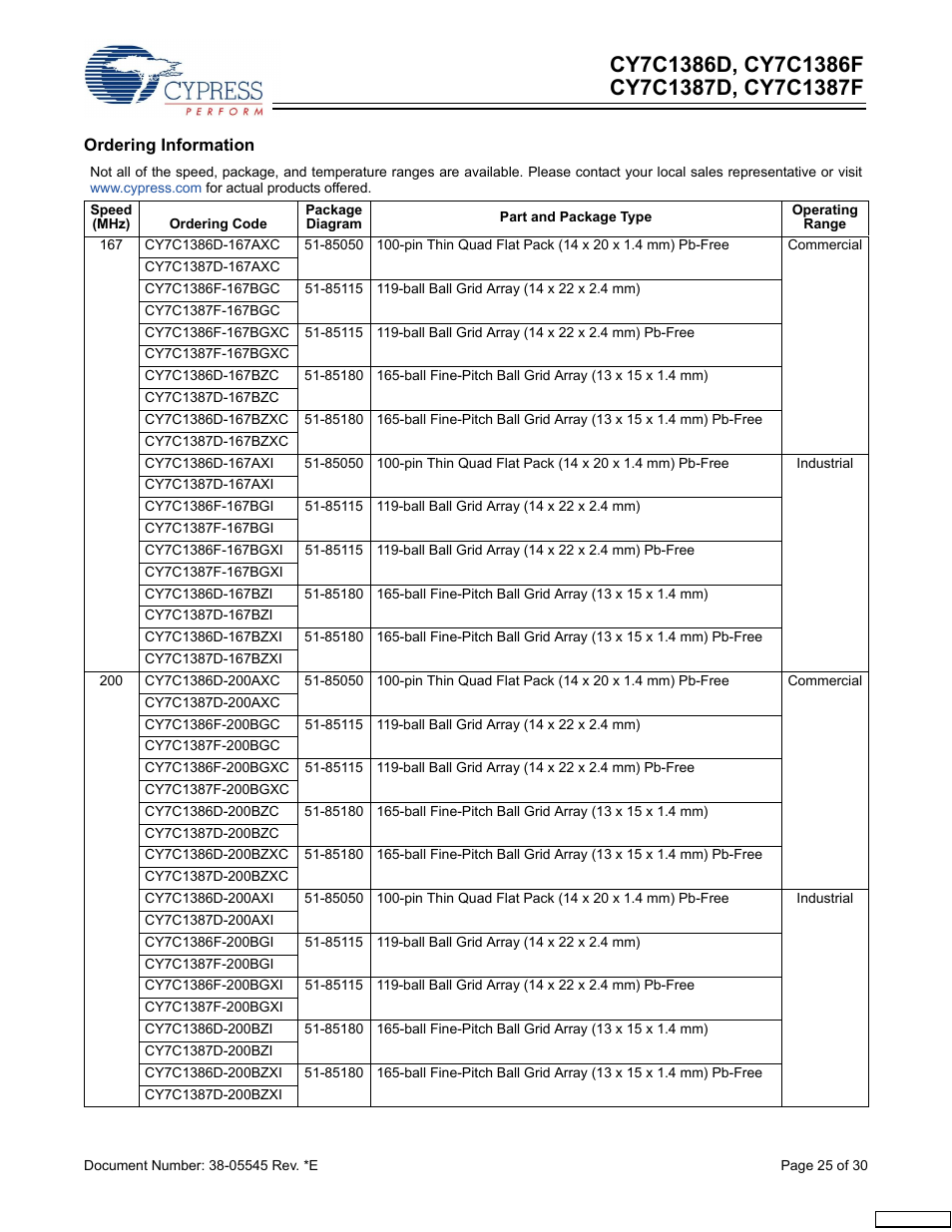 Cypress CY7C1386D User Manual | Page 25 / 30