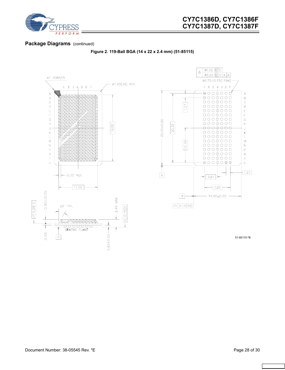 Cypress CY7C1386D User Manual | Page 28 / 30