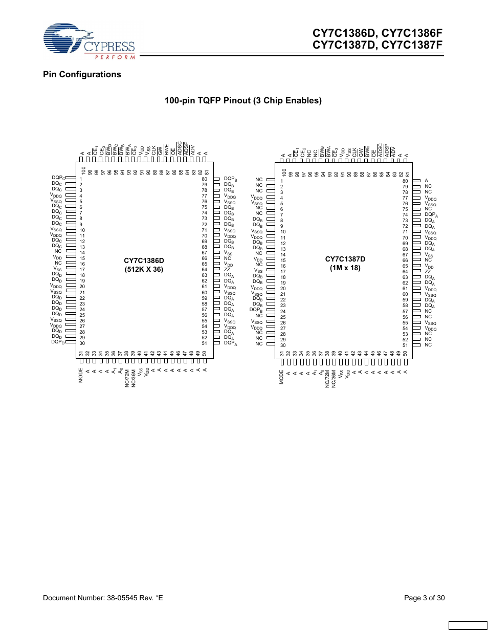 Pin configurations, Pin tqfp pinout (3 chip enables) | Cypress CY7C1386D User Manual | Page 3 / 30