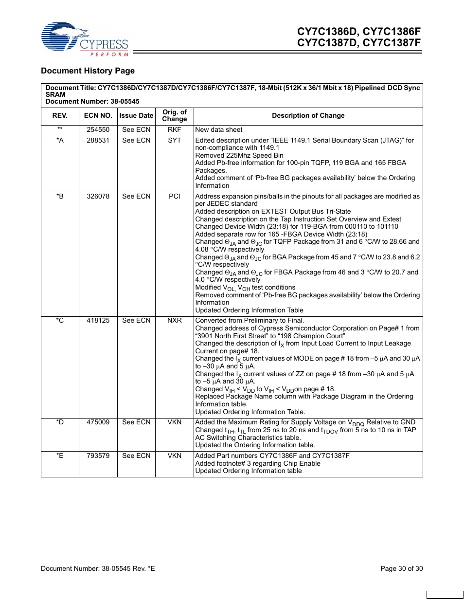 Cypress CY7C1386D User Manual | Page 30 / 30