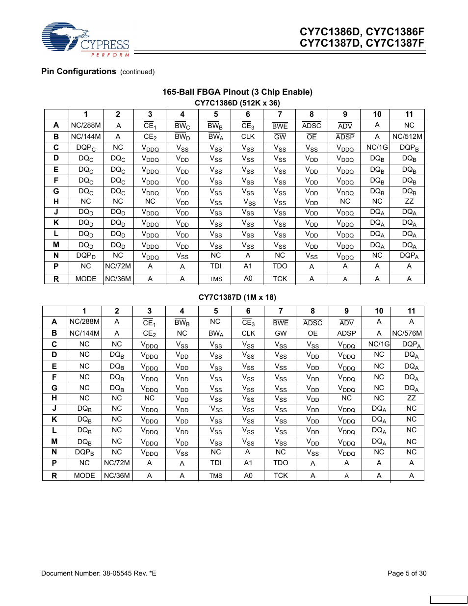 Pin configurations, Ball fbga pinout (3 chip enable) | Cypress CY7C1386D User Manual | Page 5 / 30