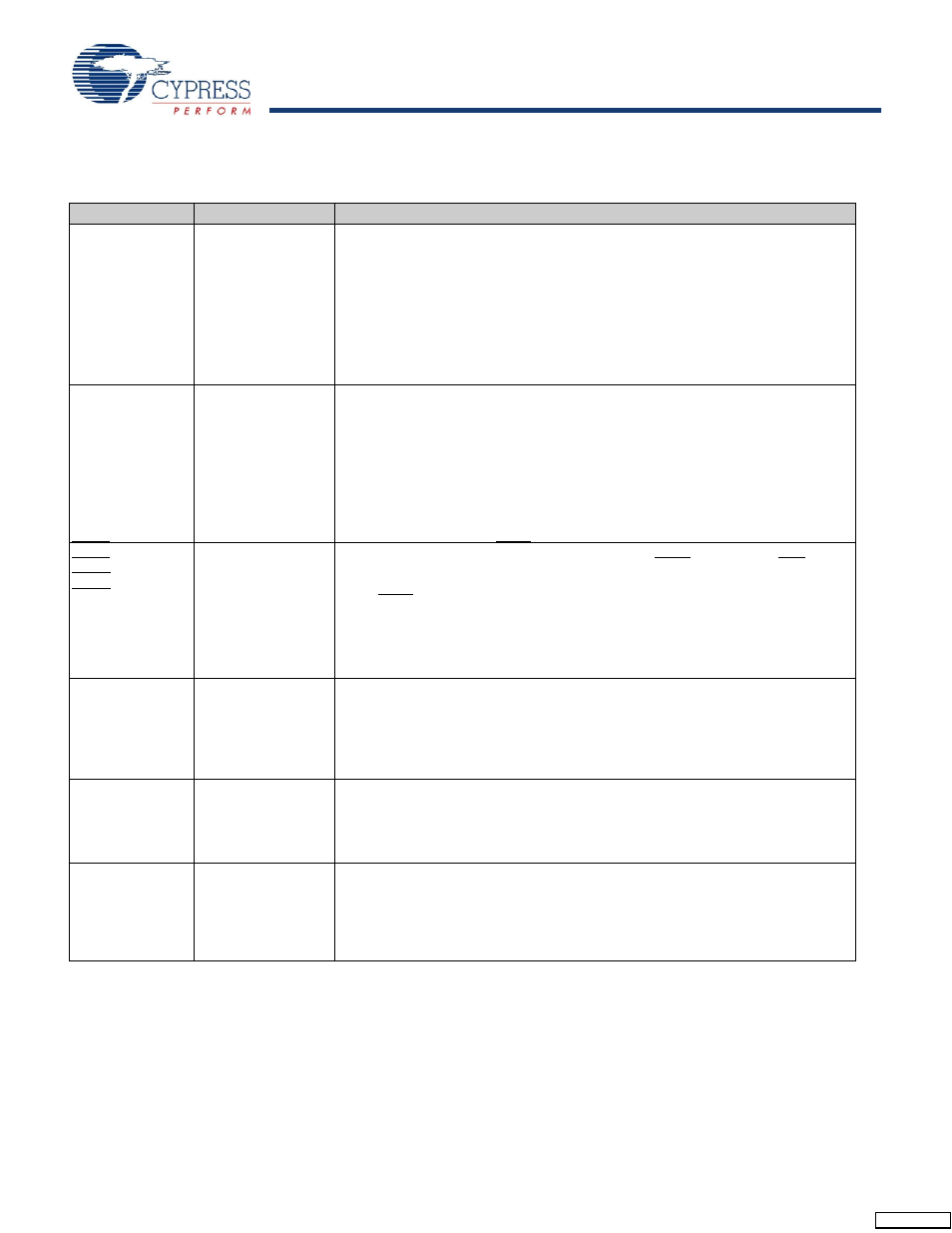 Pin definitions | Cypress CYV15G0404DXB User Manual | Page 10 / 44