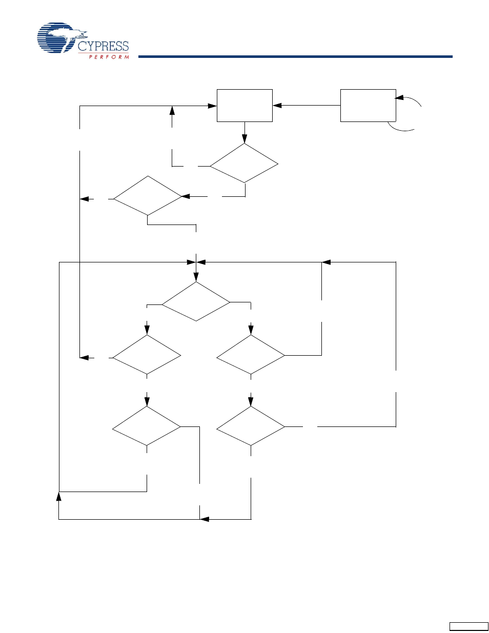 Figure 2 | Cypress CYV15G0404DXB User Manual | Page 25 / 44