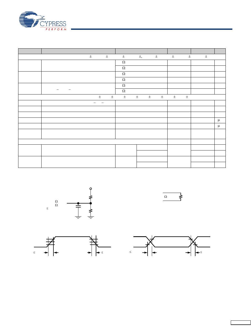 Ac test loads and waveforms | Cypress CYV15G0404DXB User Manual | Page 27 / 44