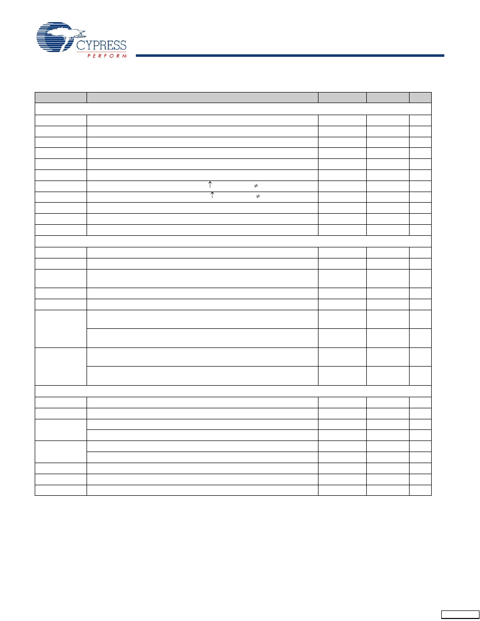 Cyv15g0404dxb ac electrical characteristics | Cypress CYV15G0404DXB User Manual | Page 28 / 44
