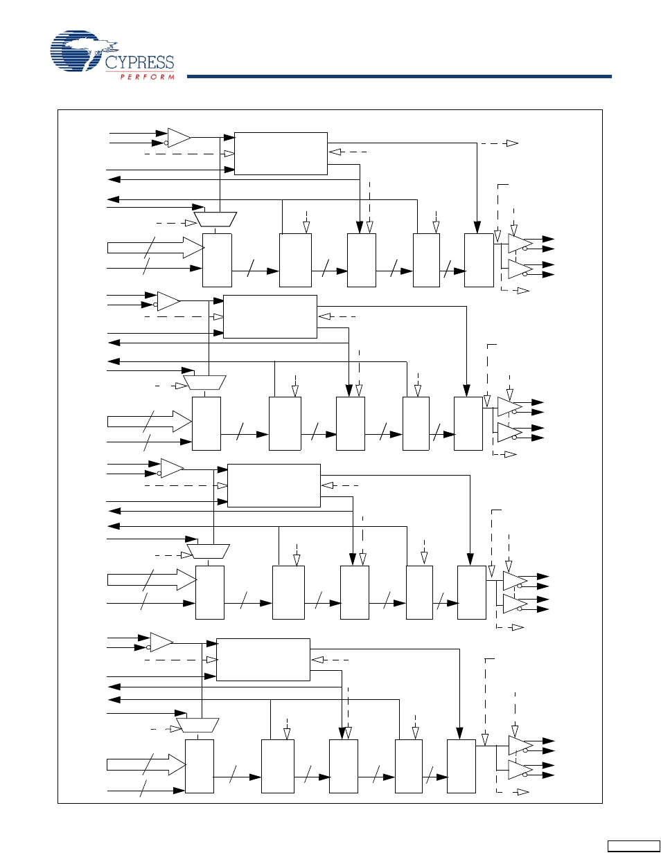 Transmit path block diagram | Cypress CYV15G0404DXB User Manual | Page 3 / 44