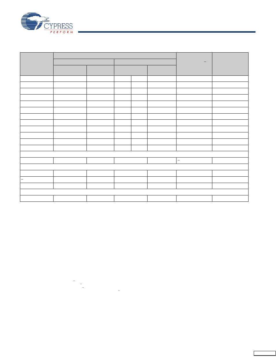 Les listed in, Table 15, L characters | But is not, For s | Cypress CYV15G0404DXB User Manual | Page 42 / 44