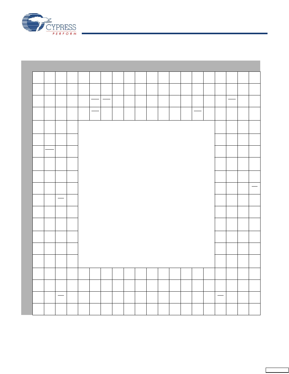 Pin configuration (top view) | Cypress CYV15G0404DXB User Manual | Page 6 / 44