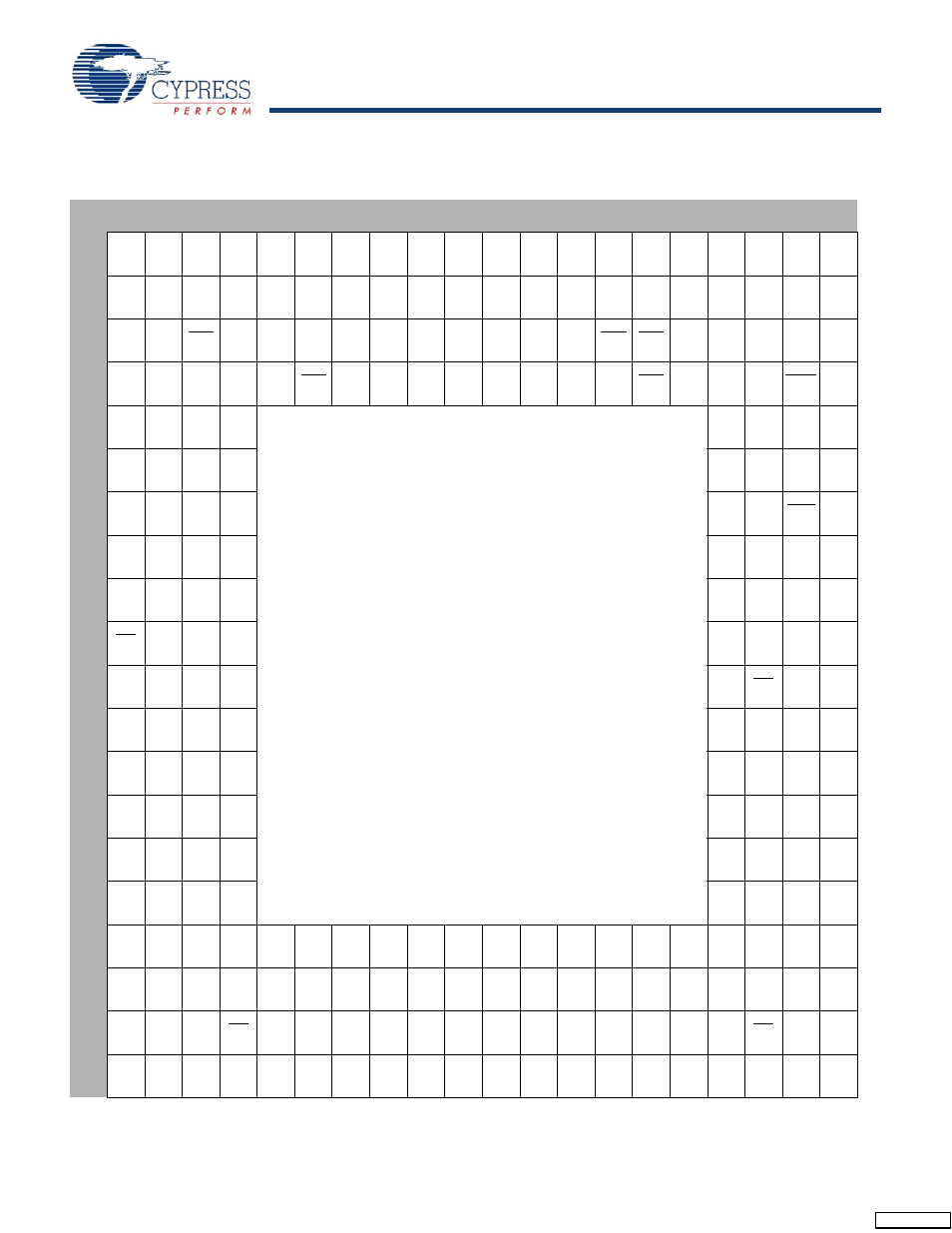 Pin configuration (bottom view) | Cypress CYV15G0404DXB User Manual | Page 7 / 44