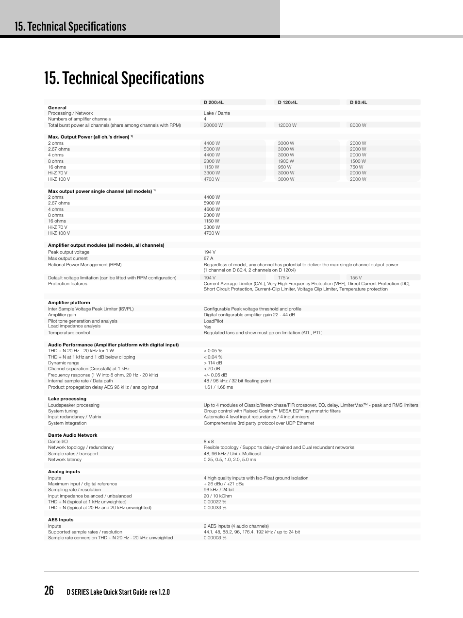 Technical specifications, Technical specifications 26, D series lake quick start guide rev 1.2.0 | Lab.gruppen D Series 80:4L User Manual | Page 26 / 32