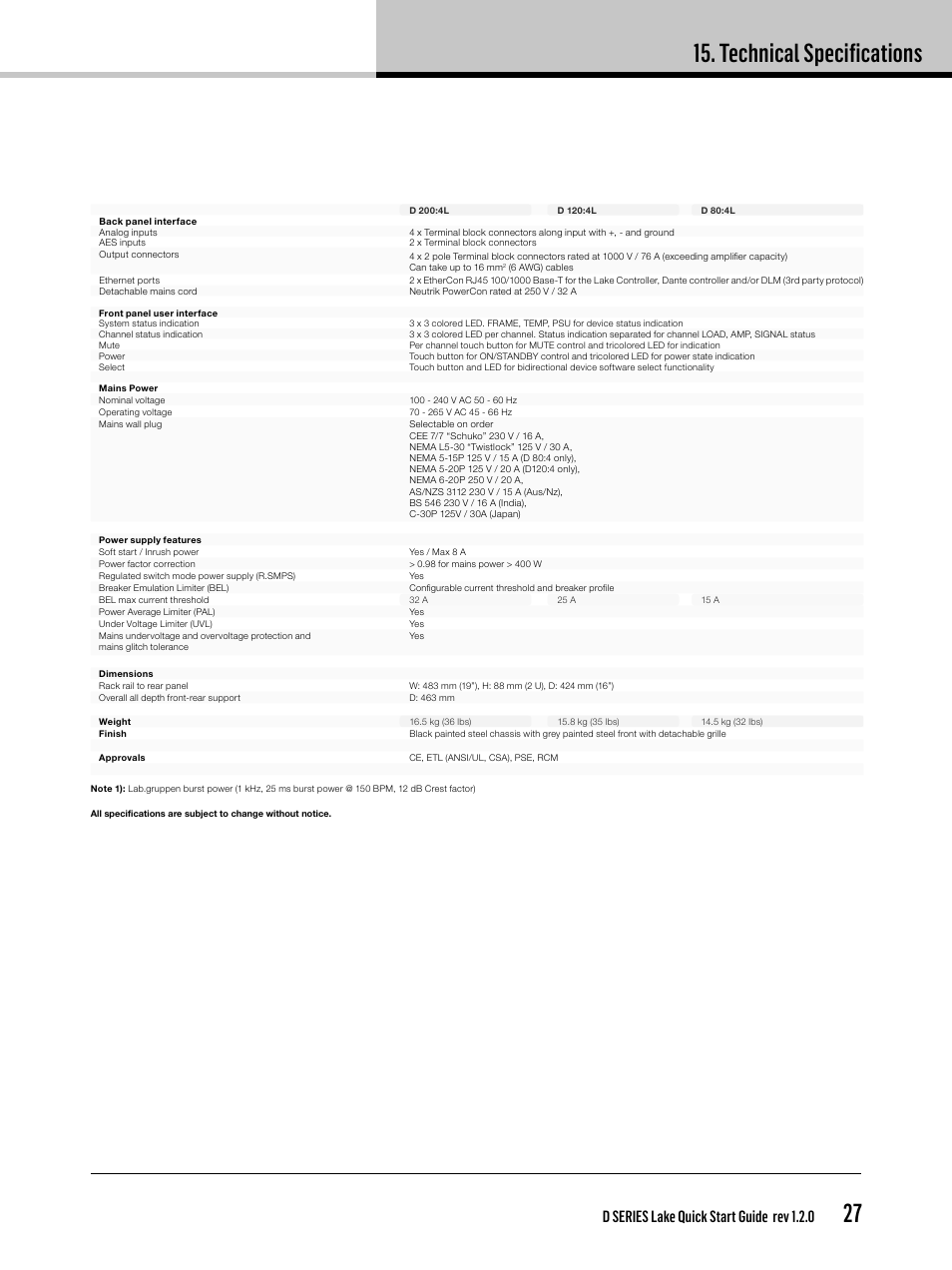 Technical specifications, D series lake quick start guide rev 1.2.0 | Lab.gruppen D Series 80:4L User Manual | Page 27 / 32