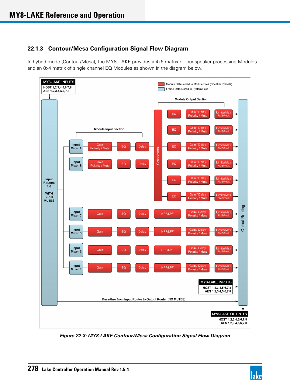 My8-lake reference and operation | Lab.gruppen PLM 20K44 User Manual | Page 283 / 314