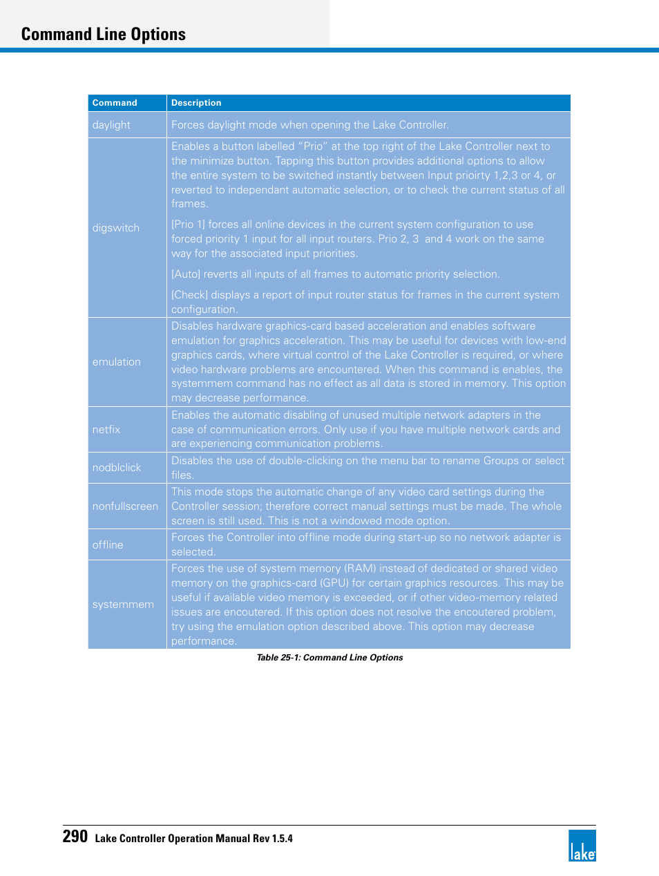 Command line options | Lab.gruppen PLM 20K44 User Manual | Page 295 / 314