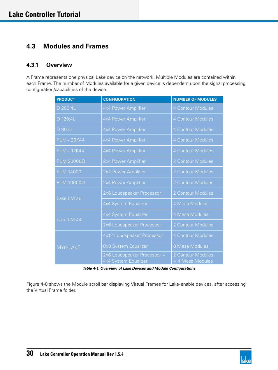 3 modules and frames, Lake controller tutorial | Lab.gruppen PLM 20K44 User Manual | Page 35 / 314