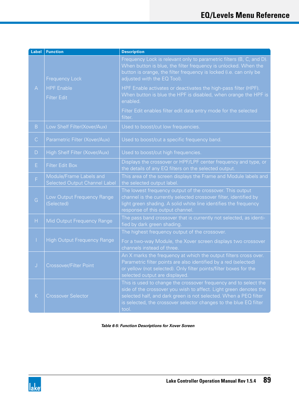Eq/levels menu reference 89 | Lab.gruppen PLM 20K44 User Manual | Page 94 / 314