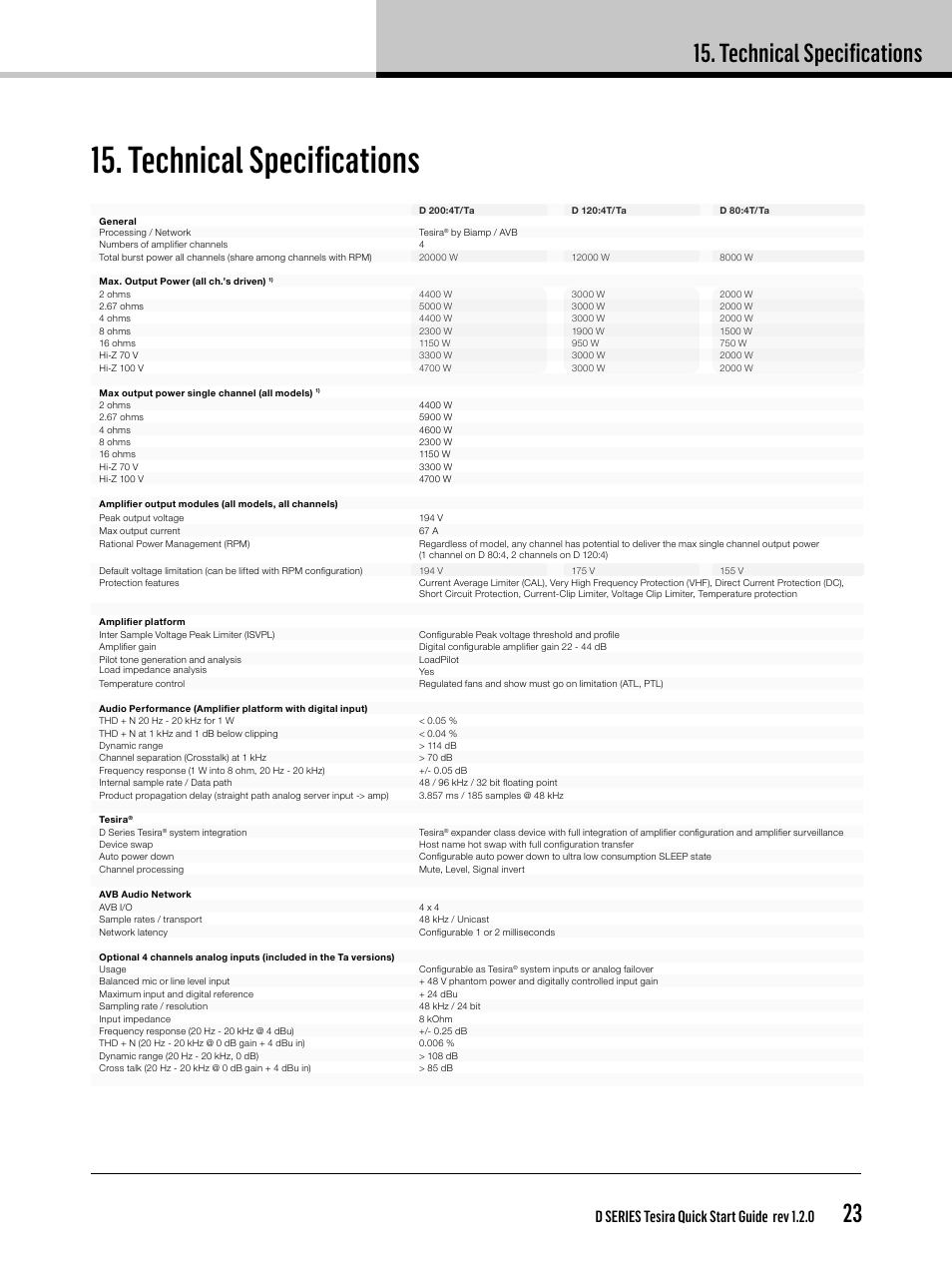 Technical specifications, D series tesira quick start guide rev 1.2.0 | Lab.gruppen D Series 80:4T/Ta User Manual | Page 23 / 28