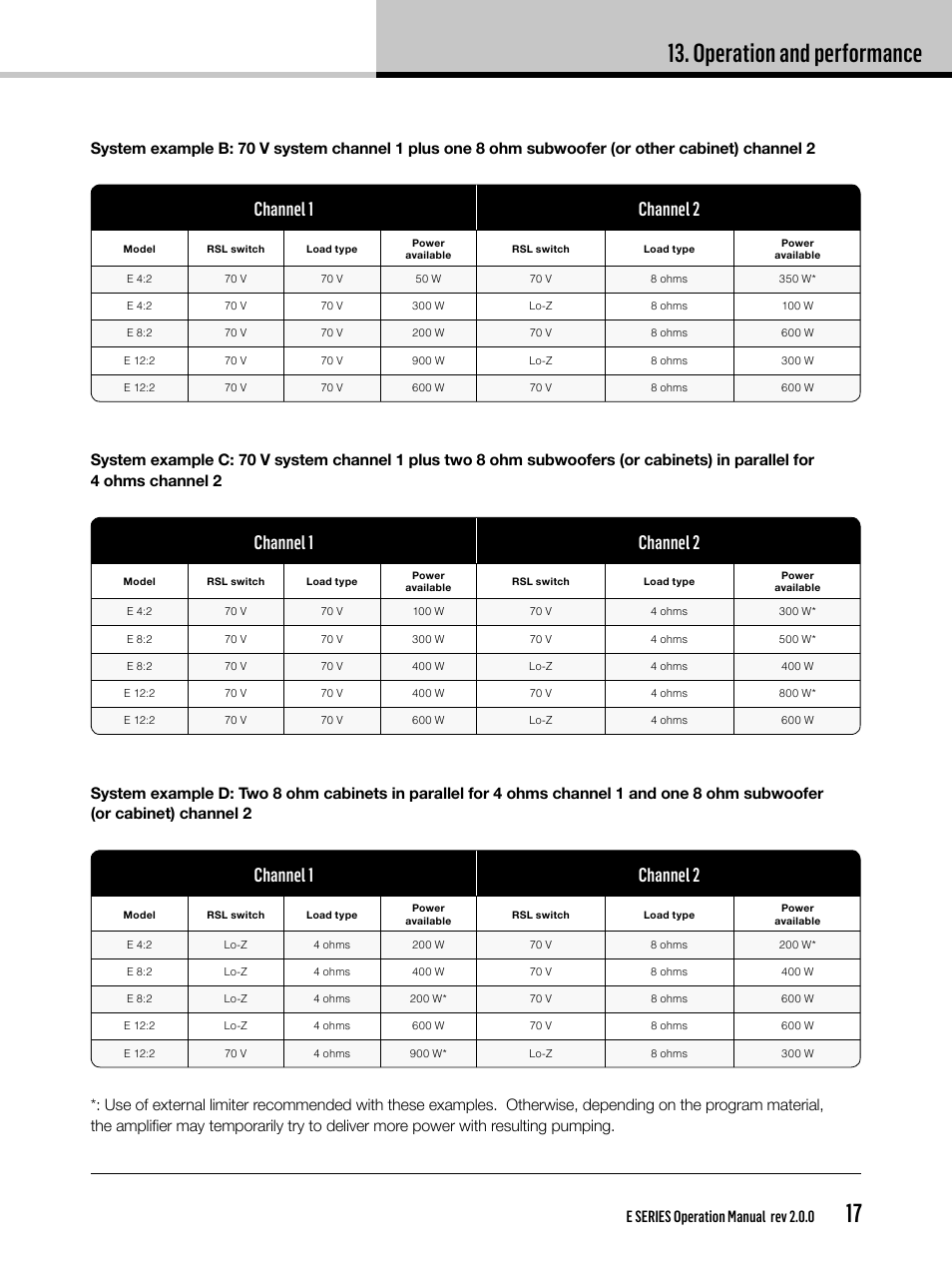 Operation and performance, Channel 1 channel 2, E series operation manual rev 2.0.0 | Lab.gruppen E 8:2 User Manual | Page 17 / 28